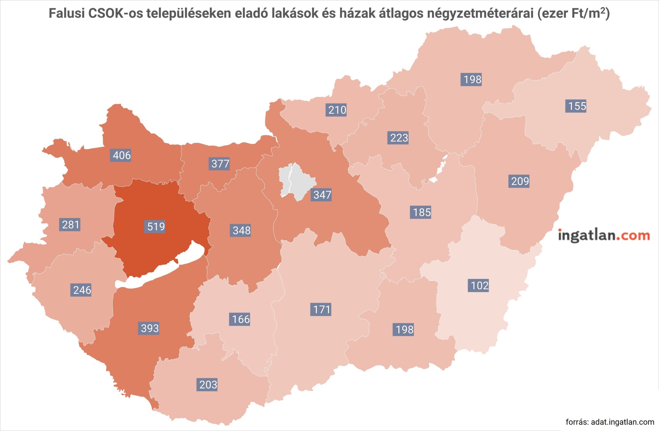 Falusi CSOK-os településeken eladó lakások és házak átlagos négyzetméterárai