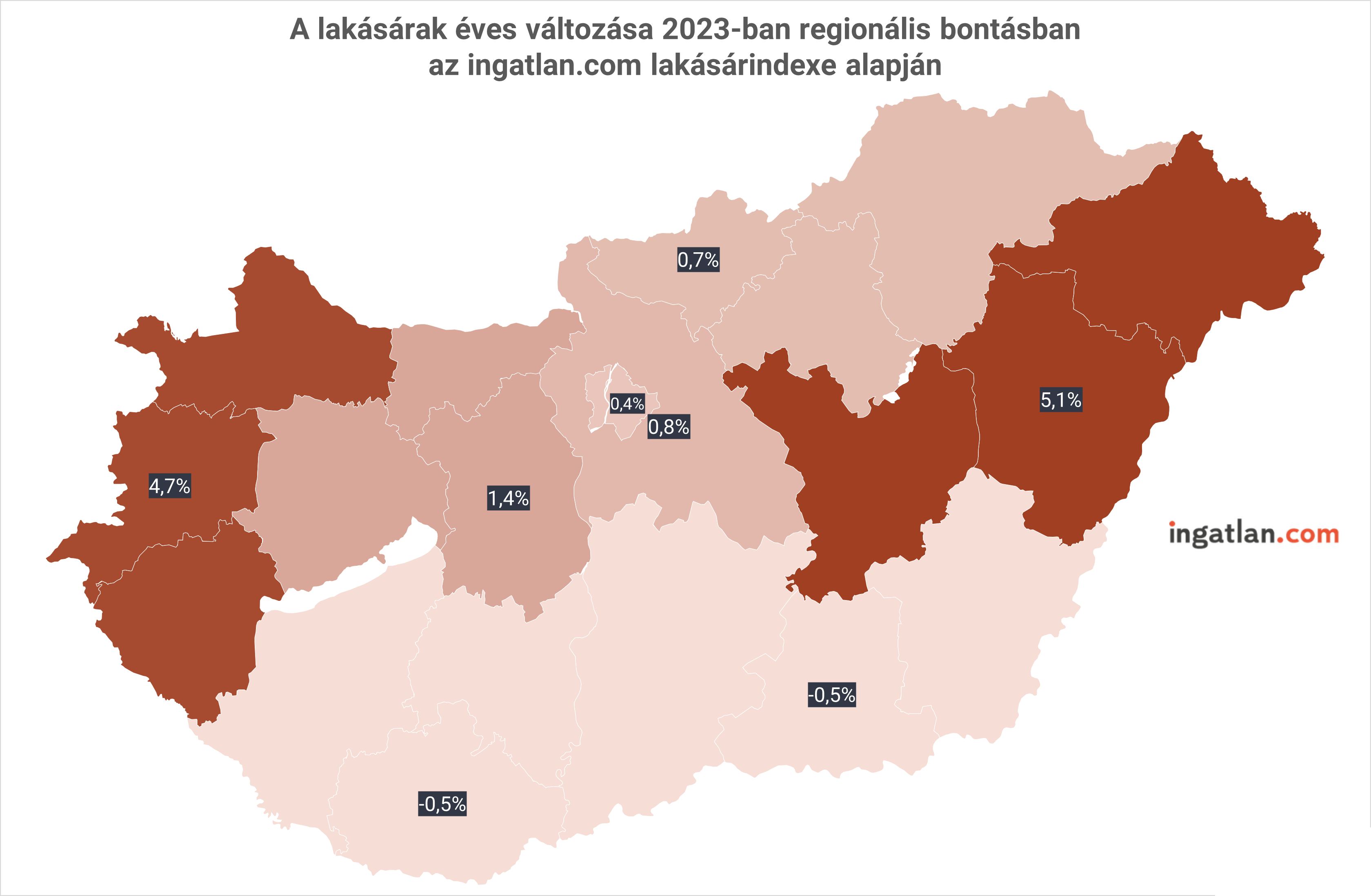 A lakásárak éves változása 2023-ban a regionális bontásban az ingatlan.com lakásárindex e alapján