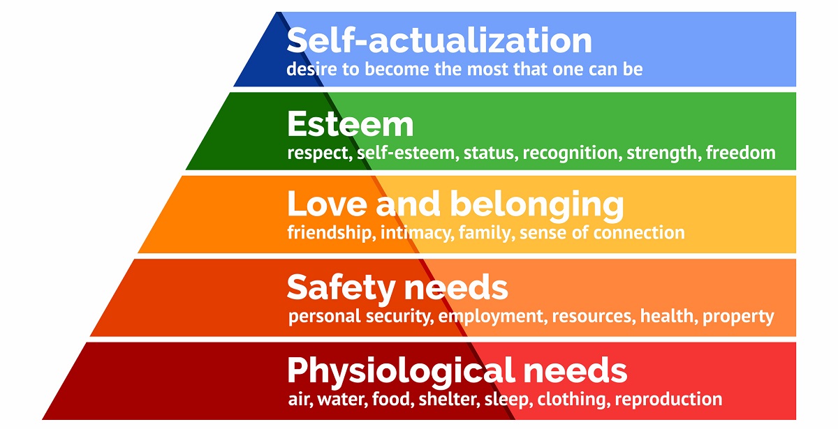 Maslow-piramis