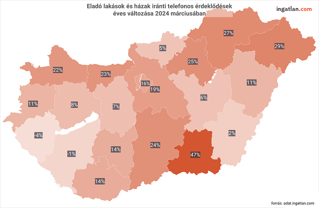 Eladó lakások és házak iránti telefonos érdeklődések éves változása 2024 márciusában